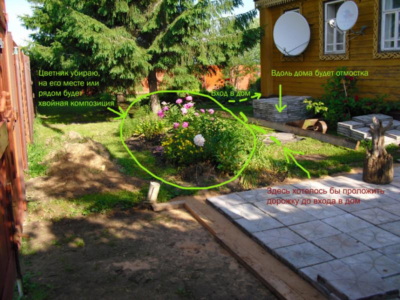 Ландшафтный дизайн въездная зона Ландшафтный дизайн въездная зона
